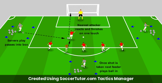 Penalty Box Finishing drill diagram. Created Using SoccerTutor.com Tactics Manager