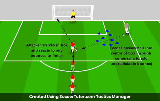 Penalty Box Finishing One Touch Sharp Shooting drill diagram. Created Using SoccerTutor.com Tactics Manager