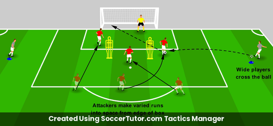 Penalty Box Movement drill diagram. Created Using SoccerTutor.com Tactics Manager