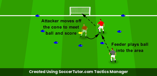 Penalty Box Movement Lose Your Marker drill diagram. Created Using SoccerTutor.com Tactics Manager