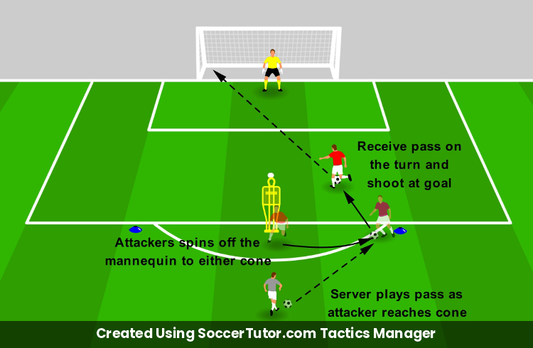 Penalty Box Movement drill diagram. Created Using SoccerTutor.com Tactics Manager
