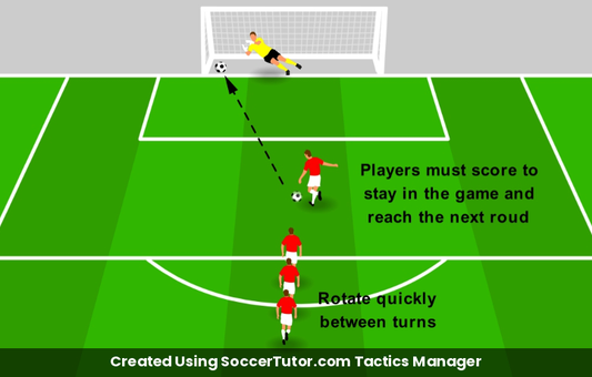 Penalty Practice drill diagram. Created Using SoccerTutor.com Tactics Manager