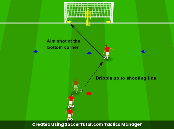 “Pick Your Corner” – Target Finishing – Coach Notes