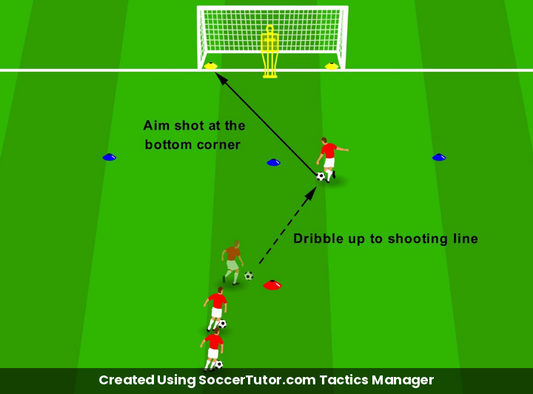 Pick Your Corner drill diagram. Created Using SoccerTutor.com Tactics Manager