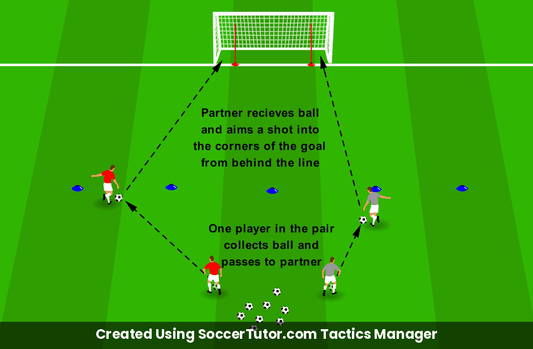 Placing Shots Corner Placement drill diagram. Created Using SoccerTutor.com Tactics Manager