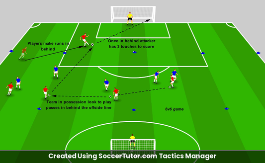 Playing in Behind Timed Runs drill diagram. Created Using SoccerTutor.com Tactics Manager