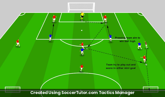 Playing Out from the Back Goal Kick Shape Drill drill diagram. Created Using SoccerTutor.com Tactics Manager
