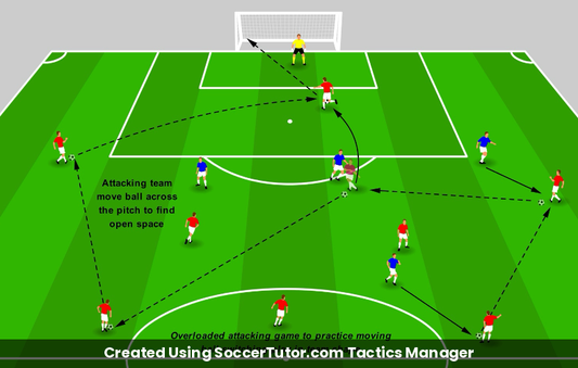 Playing Through Lines drill diagram. Created Using SoccerTutor.com Tactics Manager