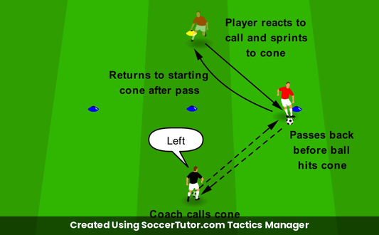 Positioning & Movement drill diagram. Created Using SoccerTutor.com Tactics Manager