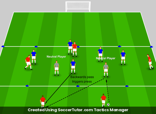 Press Triggers in a Mid-Block drill diagram. Created Using SoccerTutor.com Tactics Manager
