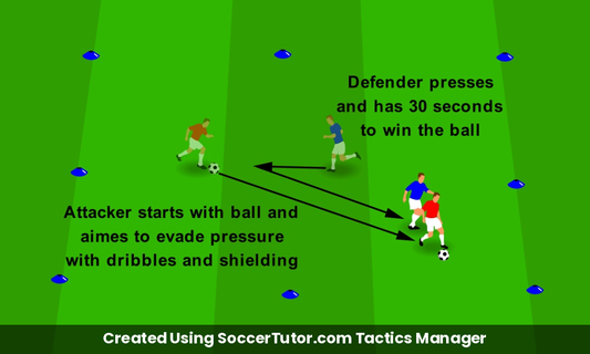 Pressing 1v1 Pressure Duel drill diagram. Created Using SoccerTutor.com Tactics Manager