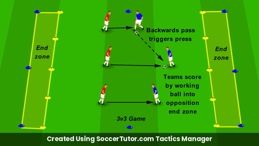 Pressing 3v3 Introduction to Pressing Triggers drill diagram. Created Using SoccerTutor.com Tactics Manager