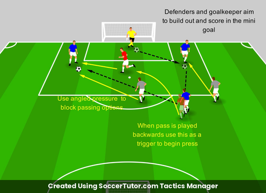 Pressing as a Striker drill diagram. Created Using SoccerTutor.com Tactics Manager