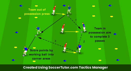 Pressing Corner Trap Game drill diagram. Created Using SoccerTutor.com Tactics Manager