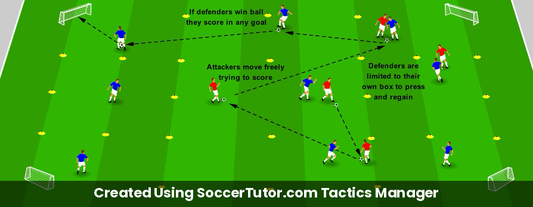 Pressing Shape drill diagram. Created Using SoccerTutor.com Tactics Manager