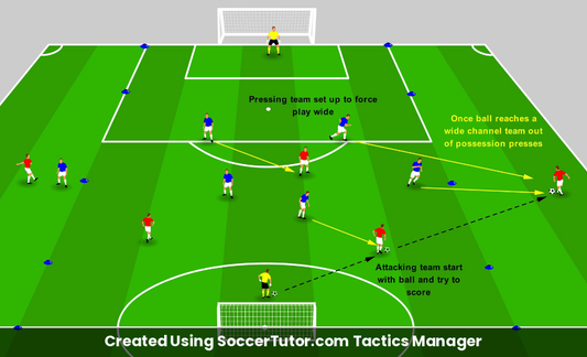 Pressing Traps drill diagram. Created Using SoccerTutor.com Tactics Manager