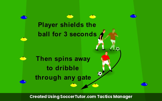 Protect & Spin drill diagram. Created Using SoccerTutor.com Tactics Manager