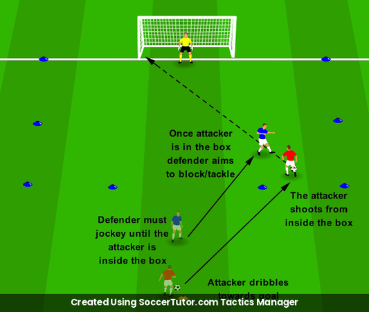 Protect the Goal Cover & Block drill diagram. Created Using SoccerTutor.com Tactics Manager