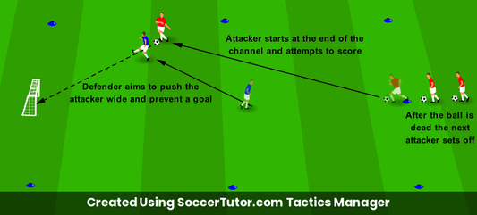 Protect the Goal Quick Recovery drill diagram. Created Using SoccerTutor.com Tactics Manager