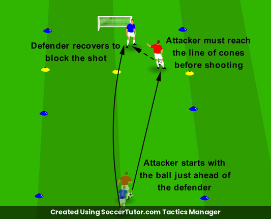 Protect the Goal Recovery Defence drill diagram. Created Using SoccerTutor.com Tactics Manager