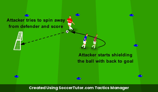 Protect to Dribble Shield & Spin drill diagram. Created Using SoccerTutor.com Tactics Manager