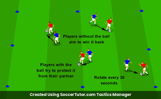 Protecting the Ball Body Shield Game drill diagram. Created Using SoccerTutor.com Tactics Manager