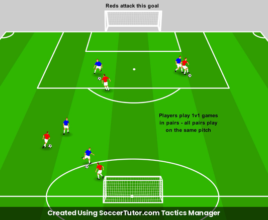 Protecting the Ball Protect the Ball to Score drill diagram. Created Using SoccerTutor.com Tactics Manager