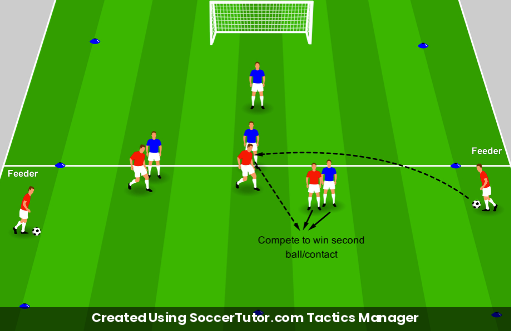 Reacting to Second Balls drill diagram. Created Using SoccerTutor.com Tactics Manager