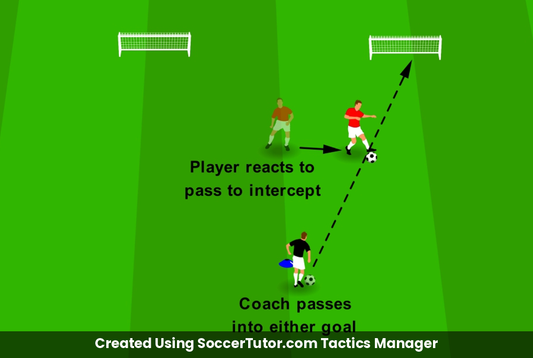 Read to Step In & Intercept drill diagram. Created Using SoccerTutor.com Tactics Manager