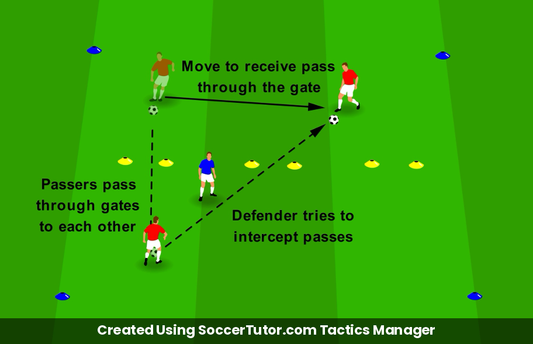Reading Play to Intercept Gate Steal drill diagram. Created Using SoccerTutor.com Tactics Manager