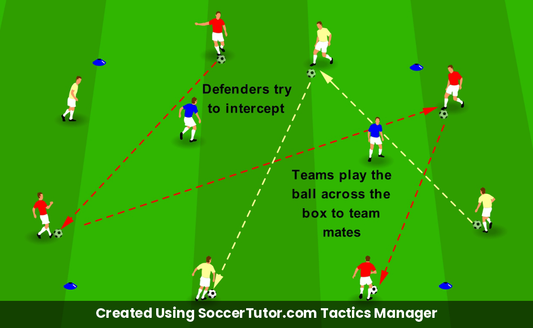 Reading Play to Intercept Pass Interceptor drill diagram. Created Using SoccerTutor.com Tactics Manager