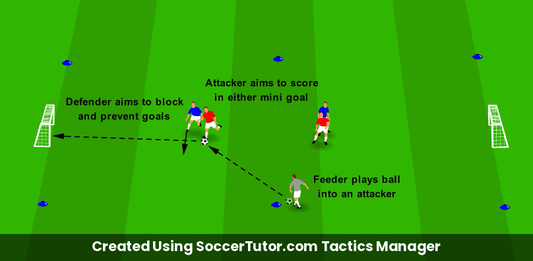 Reading to Intercept Quick Read drill diagram. Created Using SoccerTutor.com Tactics Manager