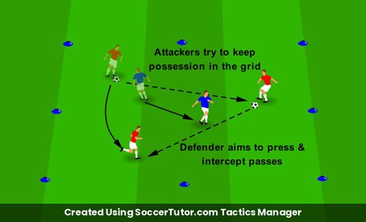 Reading to Intercept Read the Pass drill diagram. Created Using SoccerTutor.com Tactics Manager