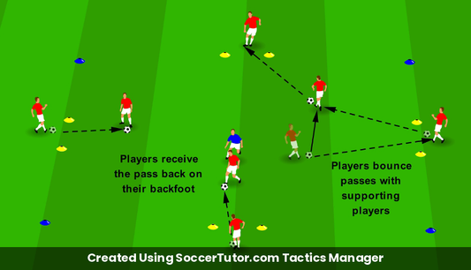 Receive and Pass on the Backfoot Open Body Gates drill diagram. Created Using SoccerTutor.com Tactics Manager