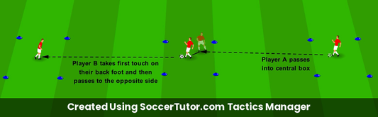 Receive and Pass on the Backfoot Turn Out & Play drill diagram. Created Using SoccerTutor.com Tactics Manager