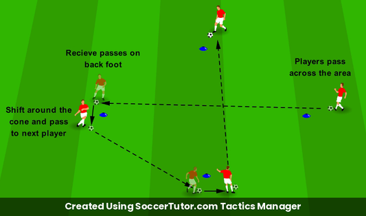 Receiving & First Touch drill diagram. Created Using SoccerTutor.com Tactics Manager