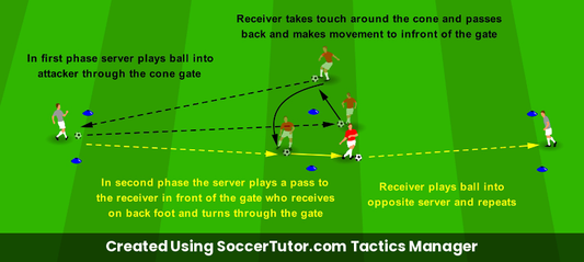 Receiving & First Touch drill diagram. Created Using SoccerTutor.com Tactics Manager