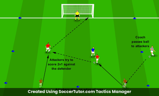 Recover to Defend Defensive Chase drill diagram. Created Using SoccerTutor.com Tactics Manager
