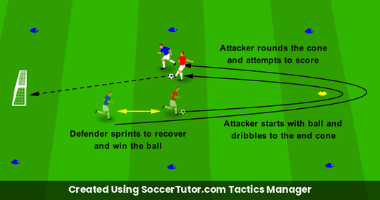 Recover to Defend Sprint & Protect drill diagram. Created Using SoccerTutor.com Tactics Manager
