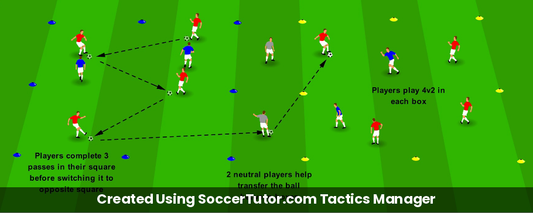 Recycling Possession / Switching Play Double Box Switch drill diagram. Created Using SoccerTutor.com Tactics Manager