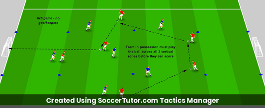 Recycling Possession / Switching Play Switch and Score drill diagram. Created Using SoccerTutor.com Tactics Manager