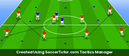 Recycling Through Wide Areas drill diagram. Created Using SoccerTutor.com Tactics Manager