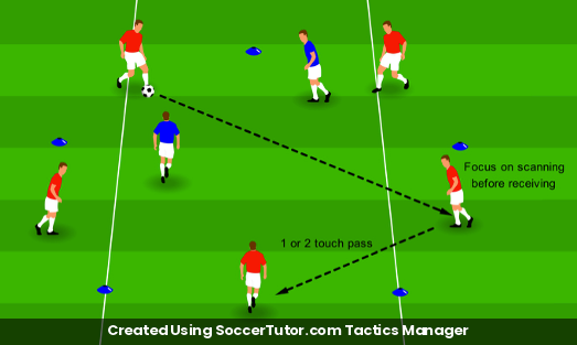 Scanning and Playing Off Limited Touches drill diagram. Created Using SoccerTutor.com Tactics Manager