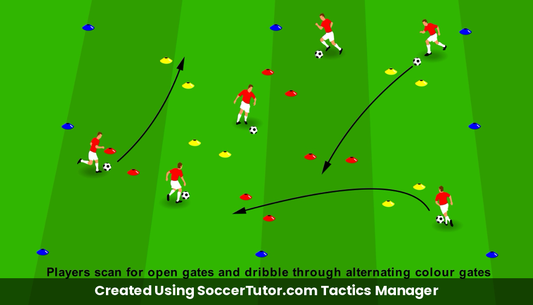 Scanning Coloured Gate Decision drill diagram. Created Using SoccerTutor.com Tactics Manager