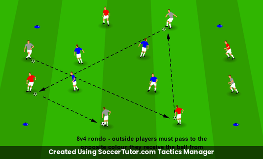 Scanning & Decision Making drill diagram. Created Using SoccerTutor.com Tactics Manager