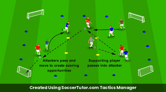 Scanning & Decision Making drill diagram. Created Using SoccerTutor.com Tactics Manager