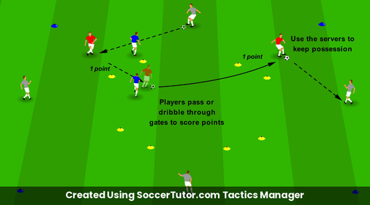 Scanning & Decision Making drill diagram. Created Using SoccerTutor.com Tactics Manager