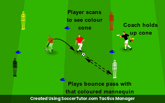 Scanning Habits drill diagram. Created Using SoccerTutor.com Tactics Manager