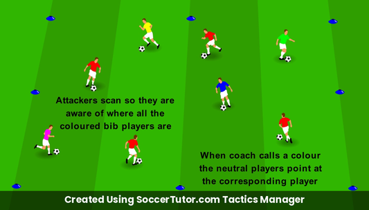 Scanning Player Check Game drill diagram. Created Using SoccerTutor.com Tactics Manager