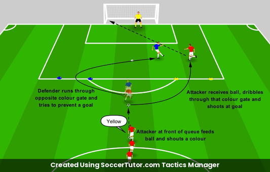 Scanning React & Strike drill diagram. Created Using SoccerTutor.com Tactics Manager